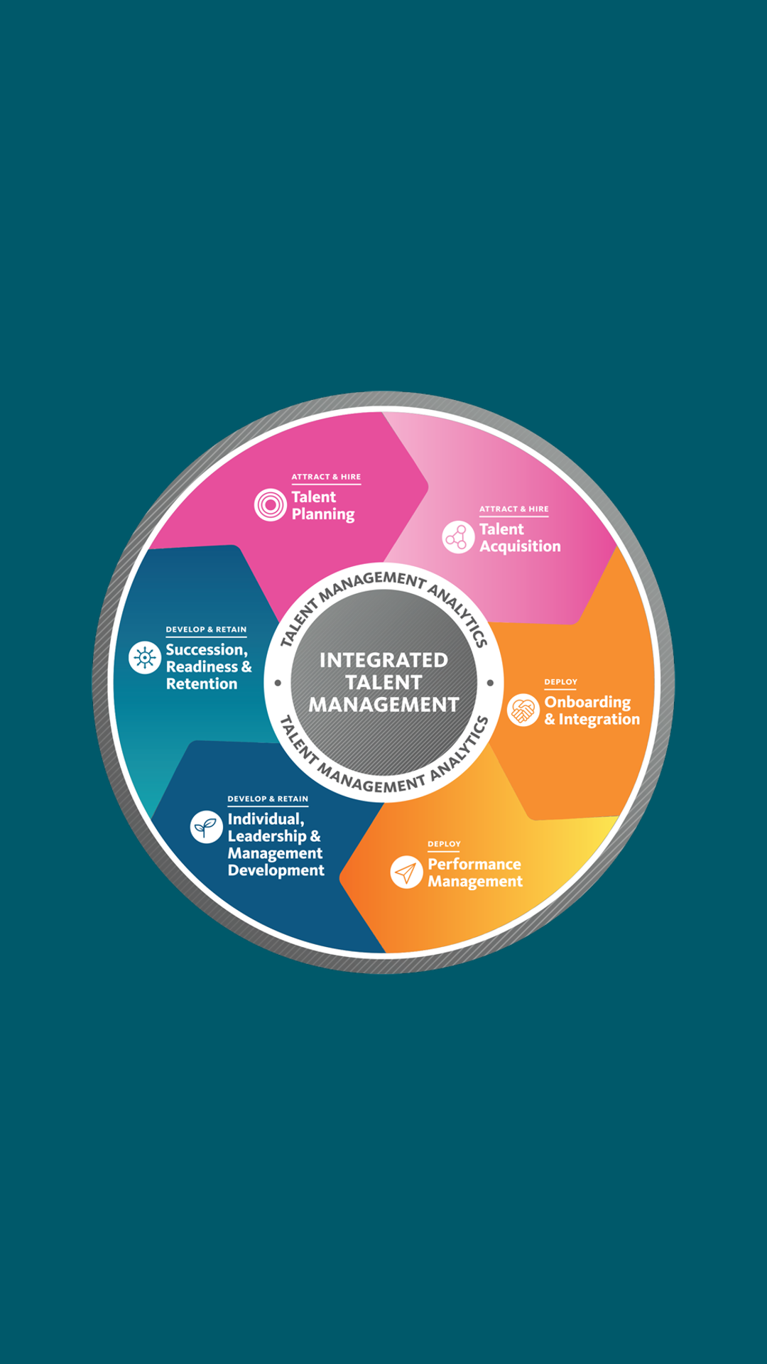 Talent Management Services